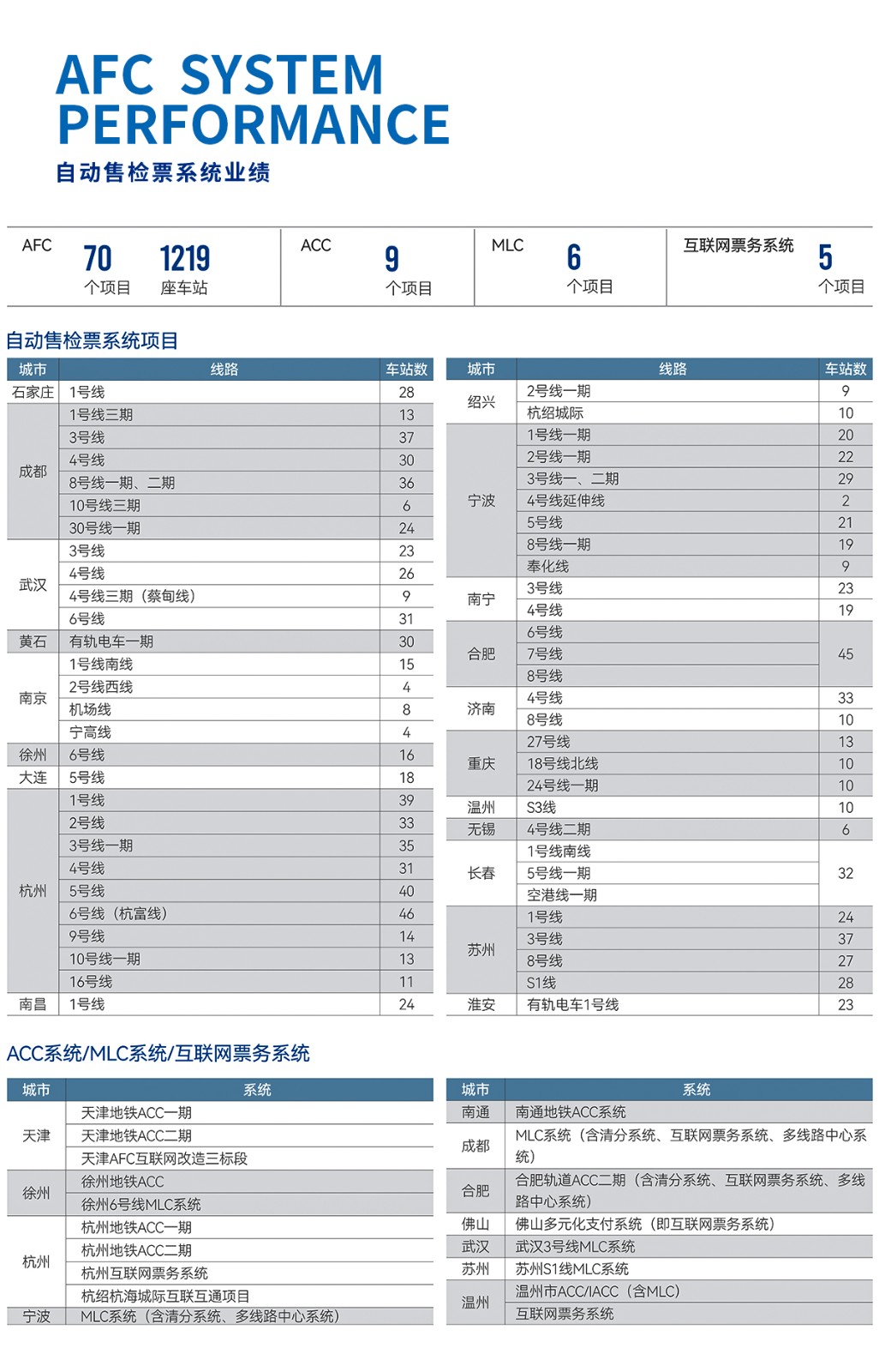 981�����������°汾��ҳ-��ͨ����AFCϵͳ_04.jpg